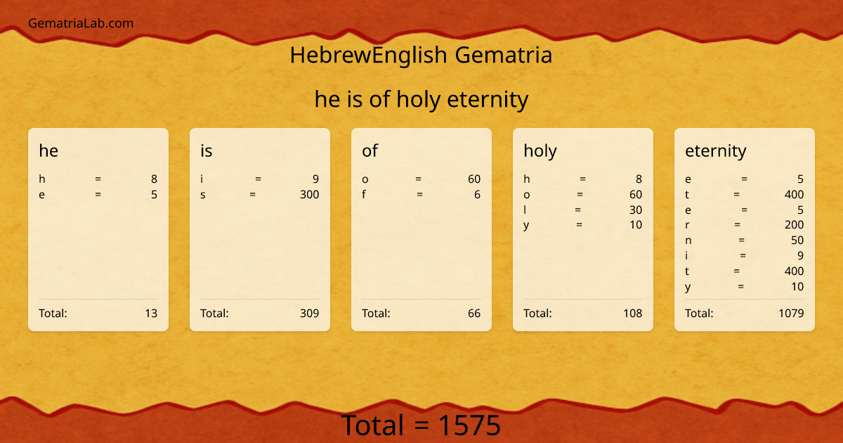 he is of holy eternity in hebrewEnglish Gematria